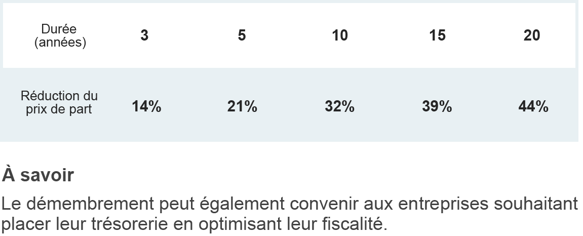 Optimiser sa fiscalit avec la SCPI CORUM XL CORUM L pargne